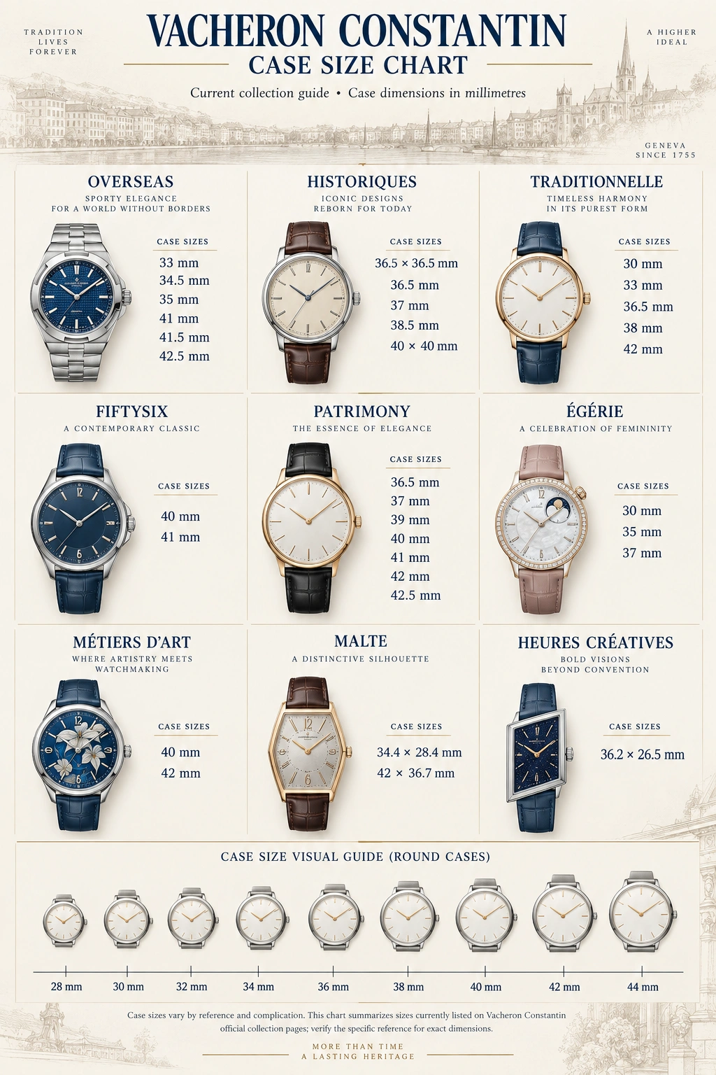 Vacheron Constantin Case Size Chart
